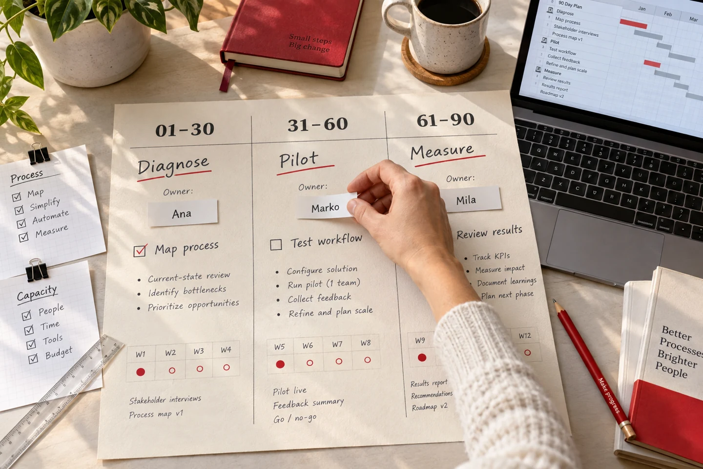 a realistic management and operations team solving the article's specific business problem through a clear process, reliable information and coordinated technology.